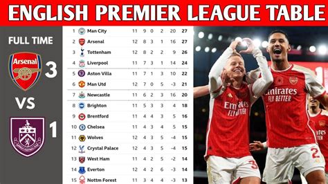 premier league table 2023.